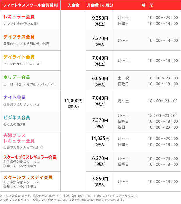 フィットネス料金表