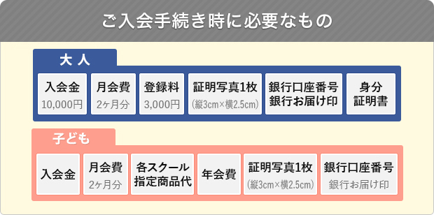 入会のご案内